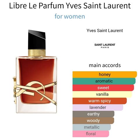 ysl edp intense notes|ysl intense perfume.